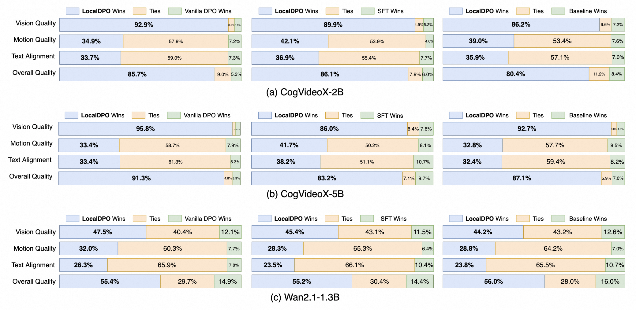 Motivation Visualization