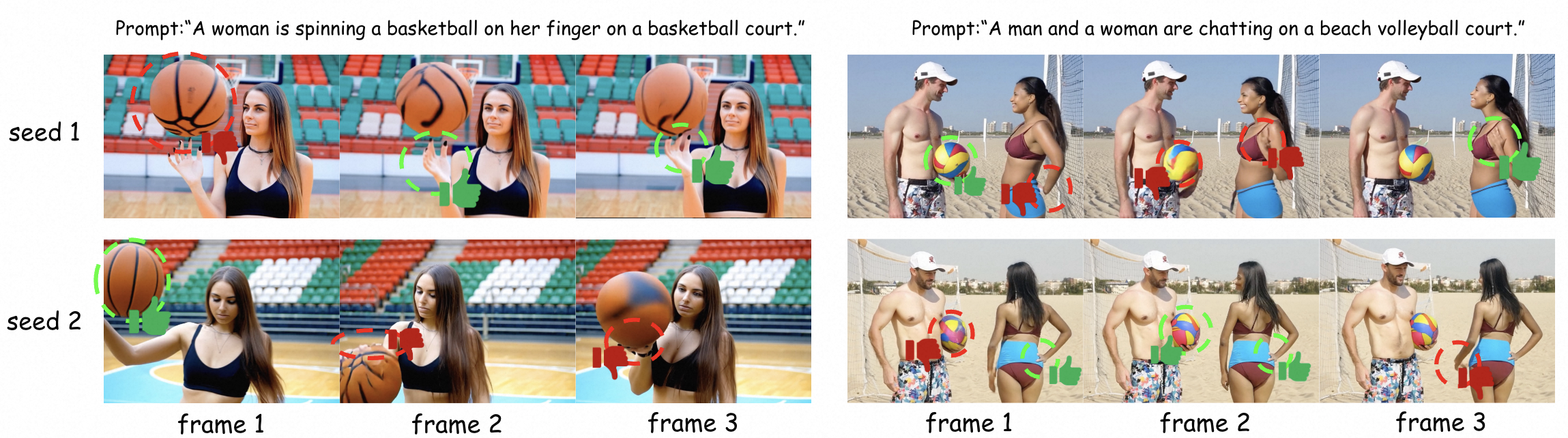 Motivation Visualization
